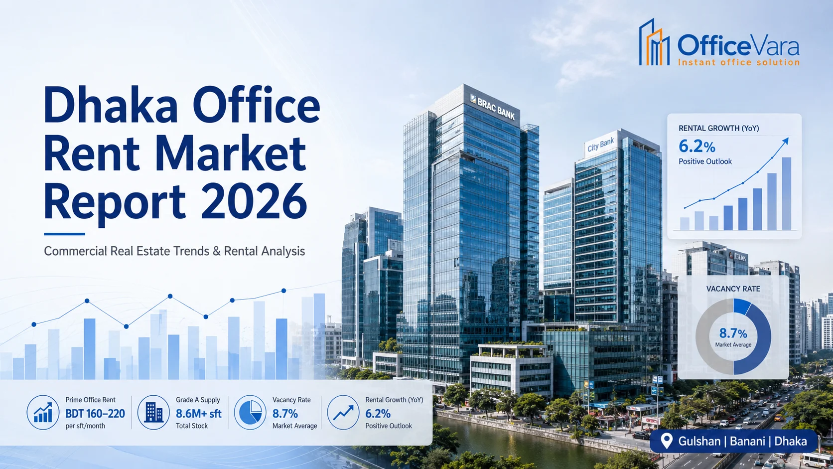 office space rent in dhaka