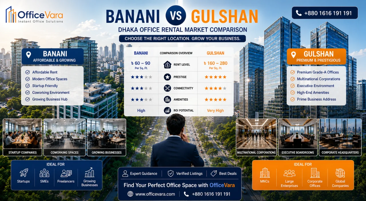 Office space comparison between Banani and Gulshan Dhaka